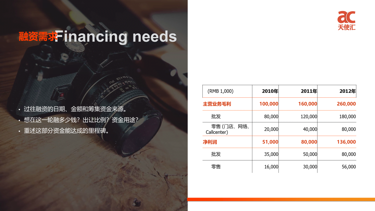 红色商务认知研究报告项目计划书PPT模板