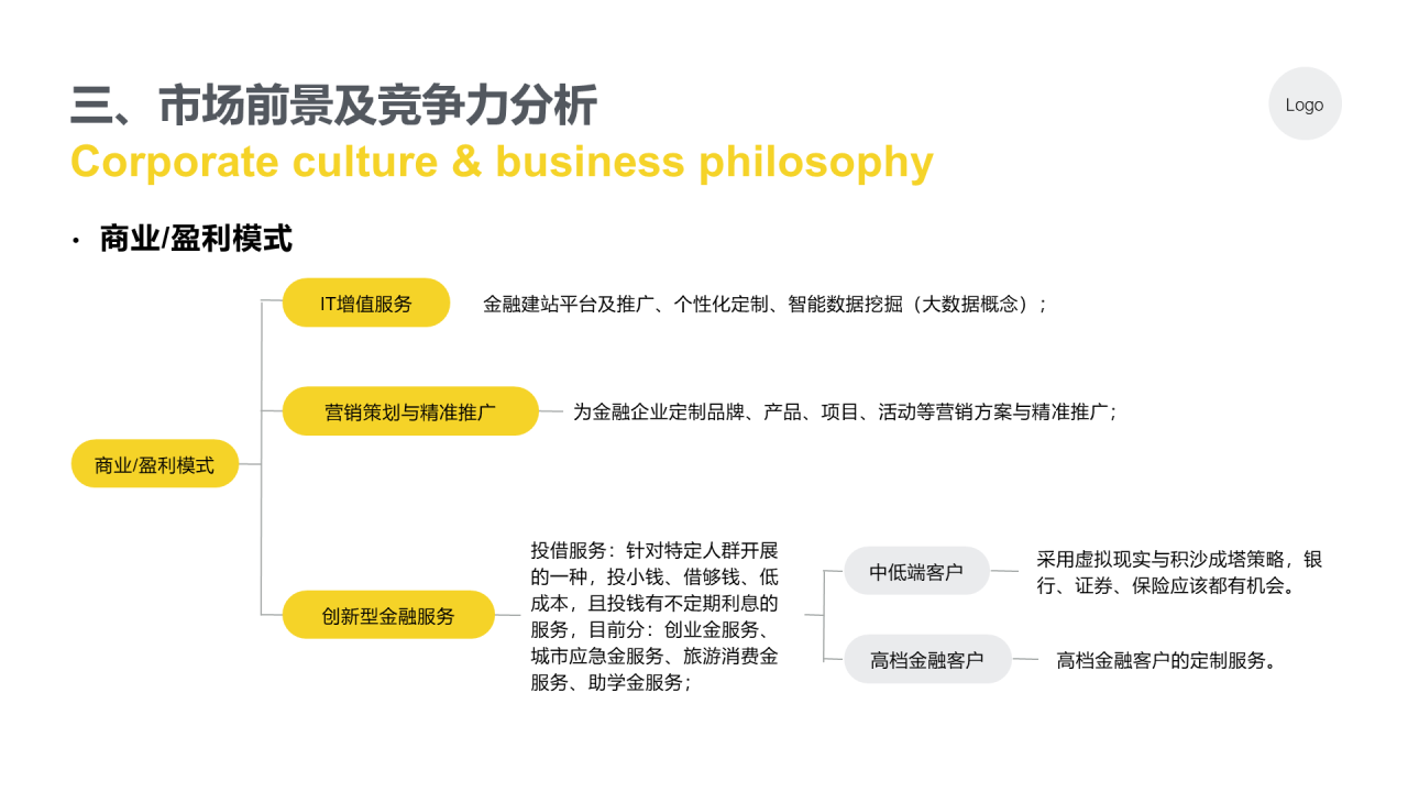 黄色插画商业计划书项目创业研究报告PPT模板下载