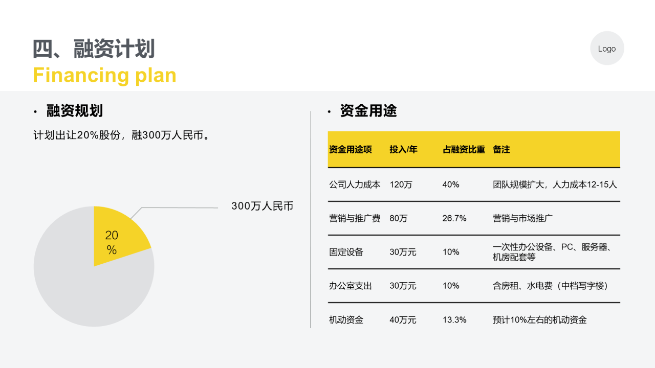 黄色插画商业计划书项目创业研究报告PPT模板下载