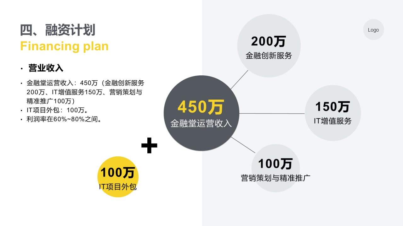 黄色插画商业计划书项目创业研究报告PPT模板下载