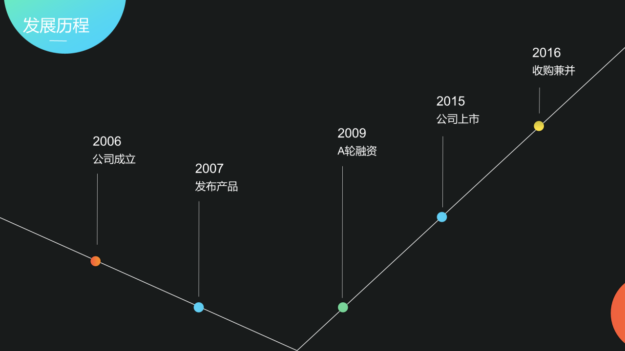 多色科技互联网商务发布会策划PPT下载