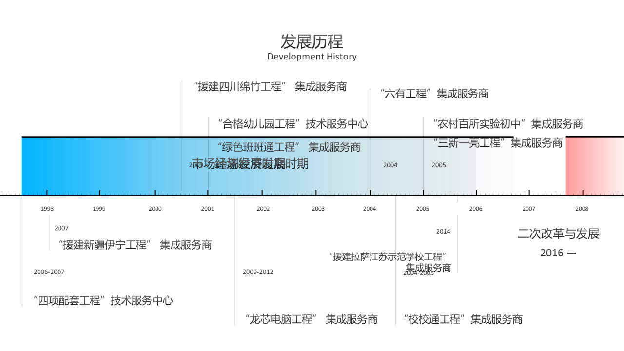 白色商务教育公司市场营销推广PPT下载