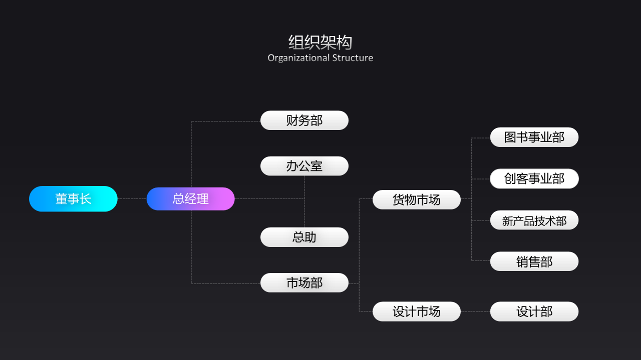 白色商务教育公司市场营销推广PPT下载