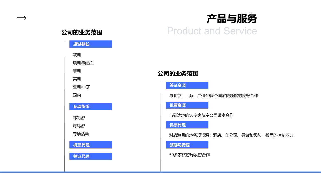 灰色商务商业创业项目计划书PPT素材