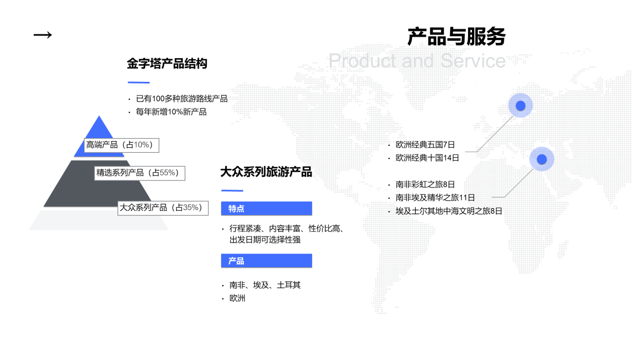 灰色商务商业创业项目计划书PPT素材
