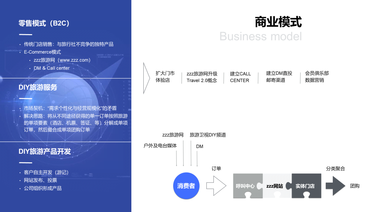 灰色商务商业创业项目计划书PPT素材