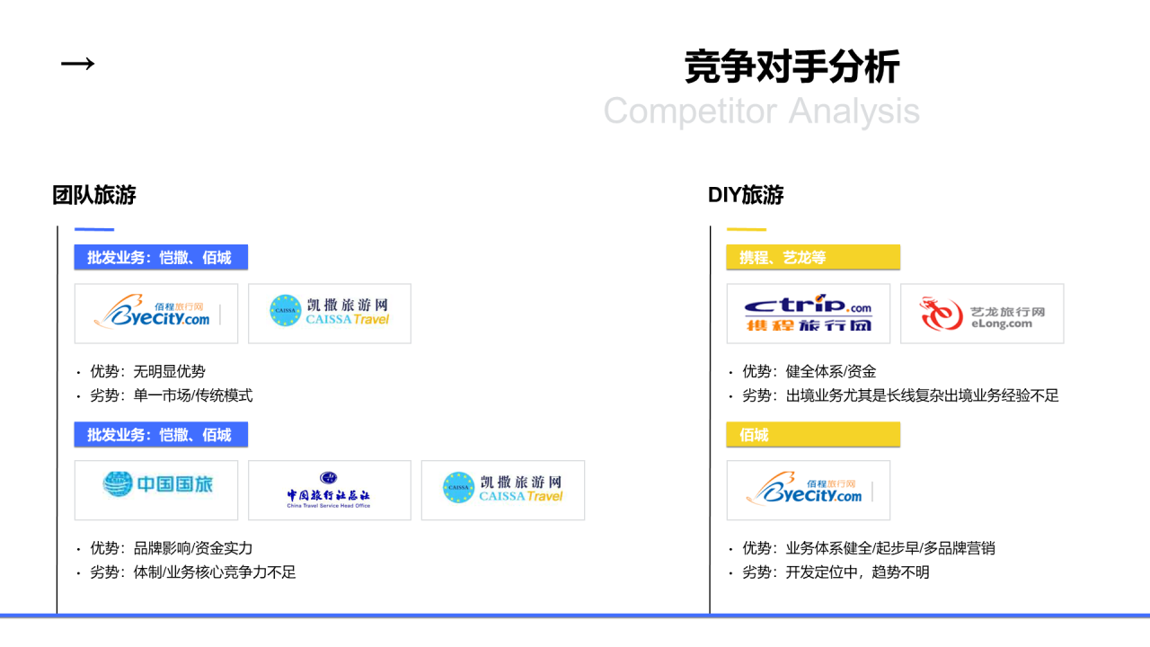 灰色商务商业创业项目计划书PPT素材