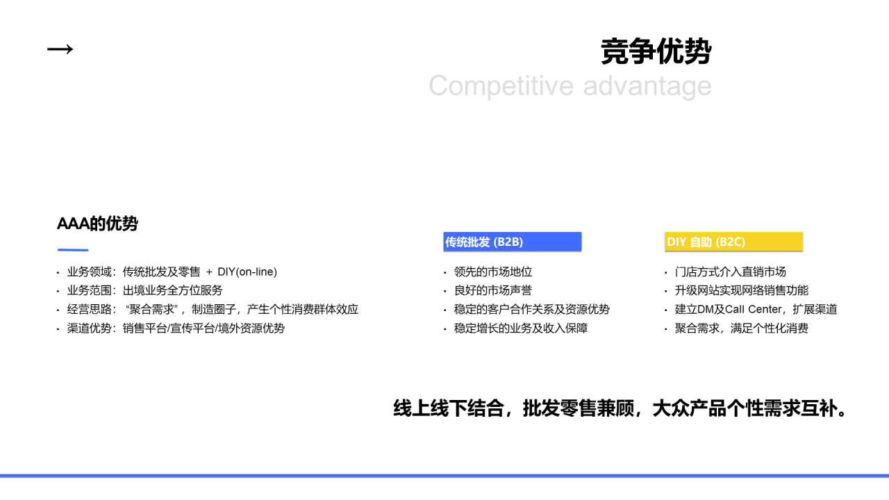 灰色商务商业创业项目计划书PPT素材