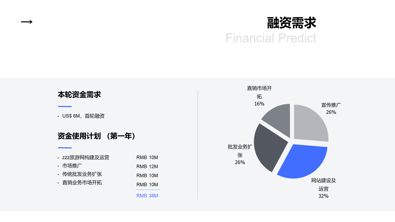 灰色商务商业创业项目计划书PPT素材