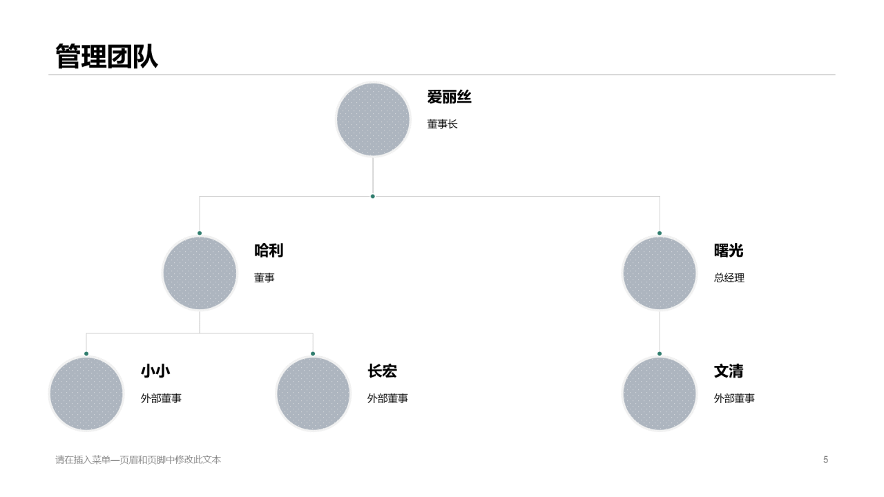 绿色商务环保公司简介年终总结PPT模板