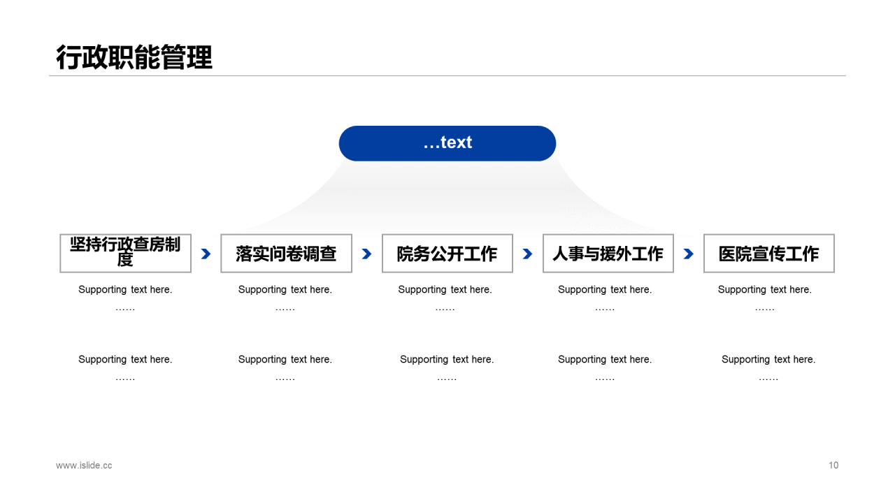 蓝色科技生物医疗医院工作总结汇报PPT模板