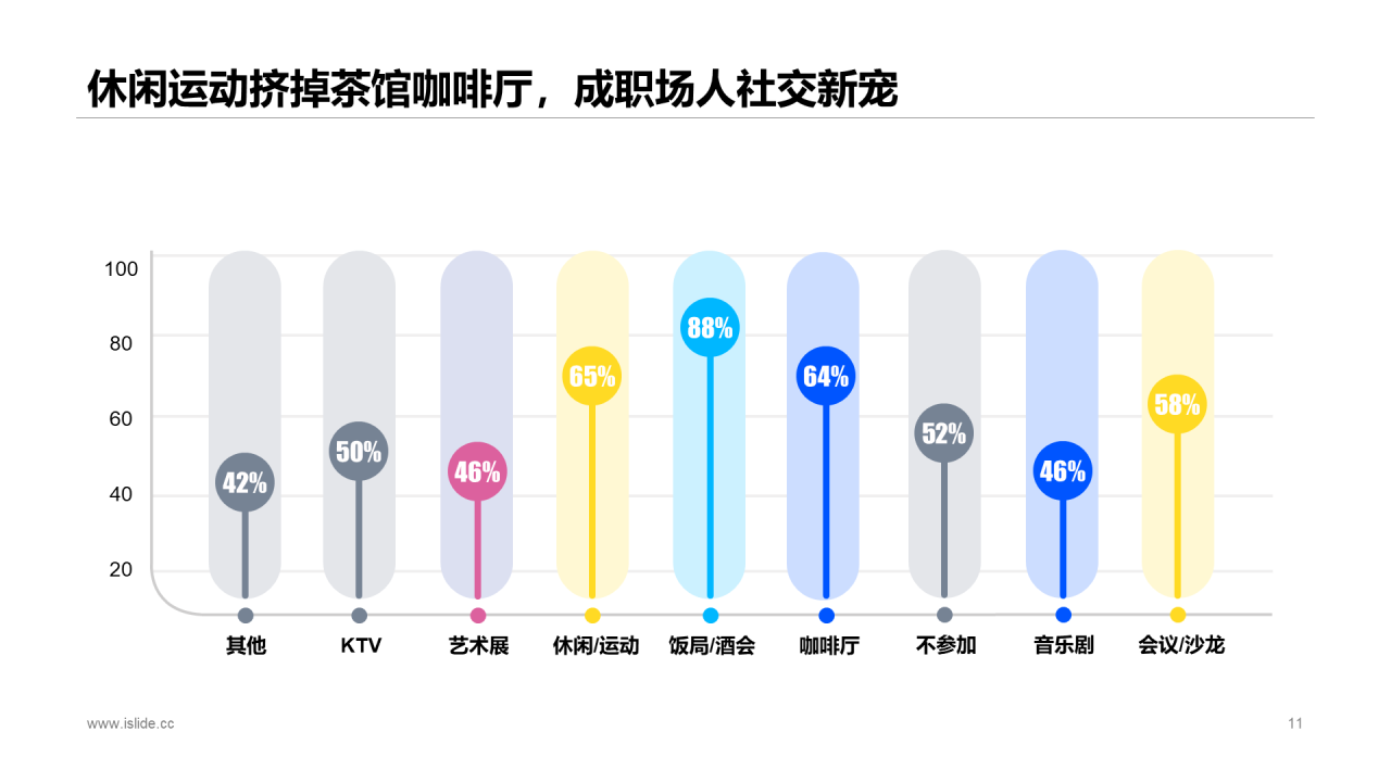 多色插画职场社交报告市场营销分析PPT模板下载