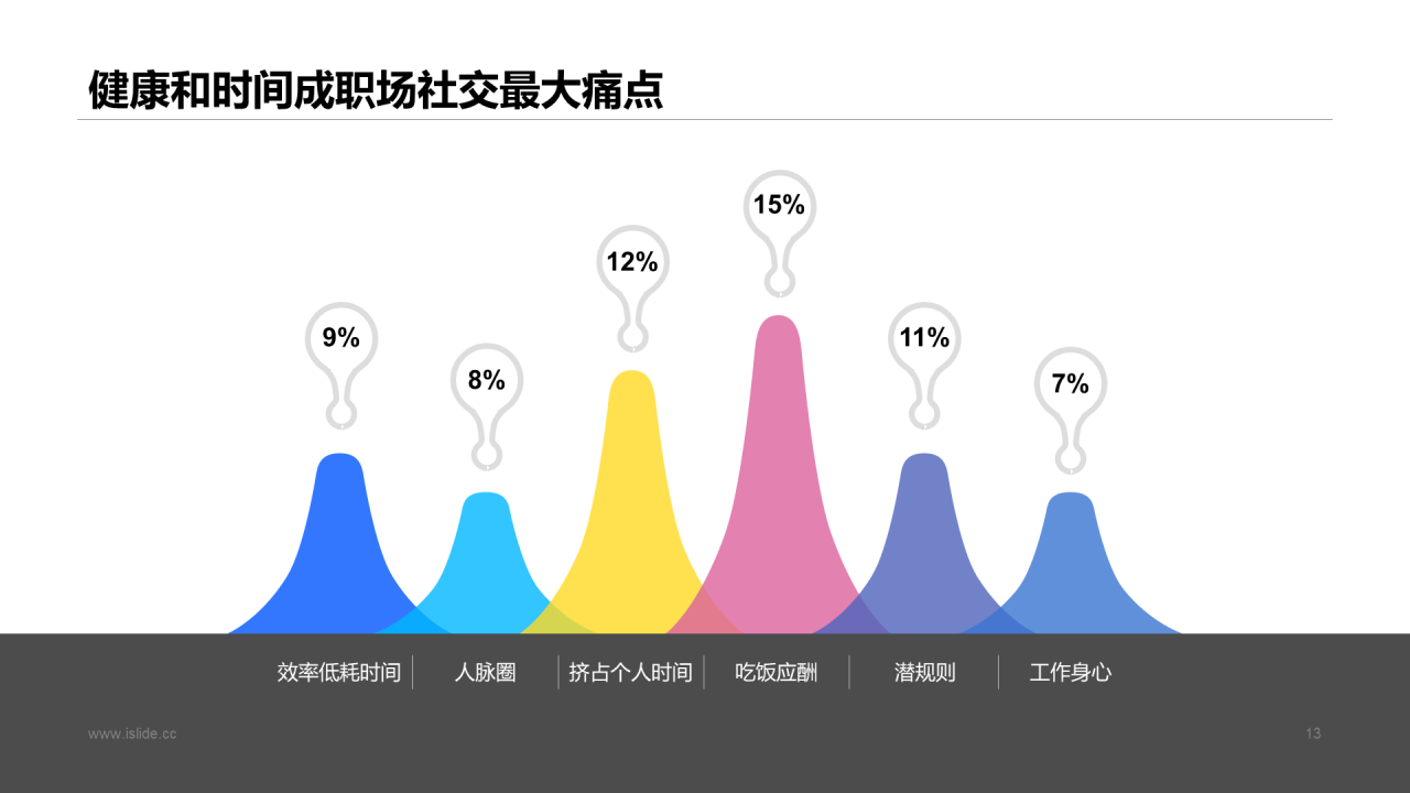 多色插画职场社交报告市场营销分析PPT模板下载