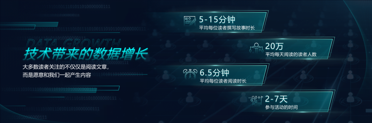 蓝色科技风演讲策划品牌发布会方案PPT下载