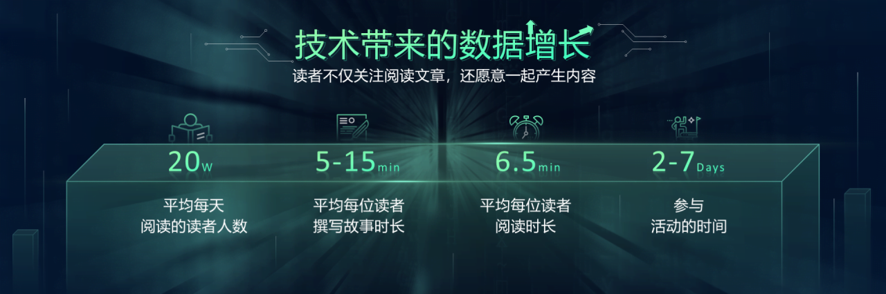 蓝色科技风演讲策划品牌发布会方案PPT下载