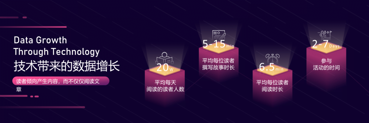 蓝色科技风演讲策划品牌发布会方案PPT下载