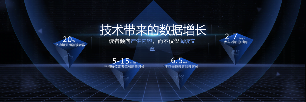 蓝色科技风演讲策划品牌发布会方案PPT下载