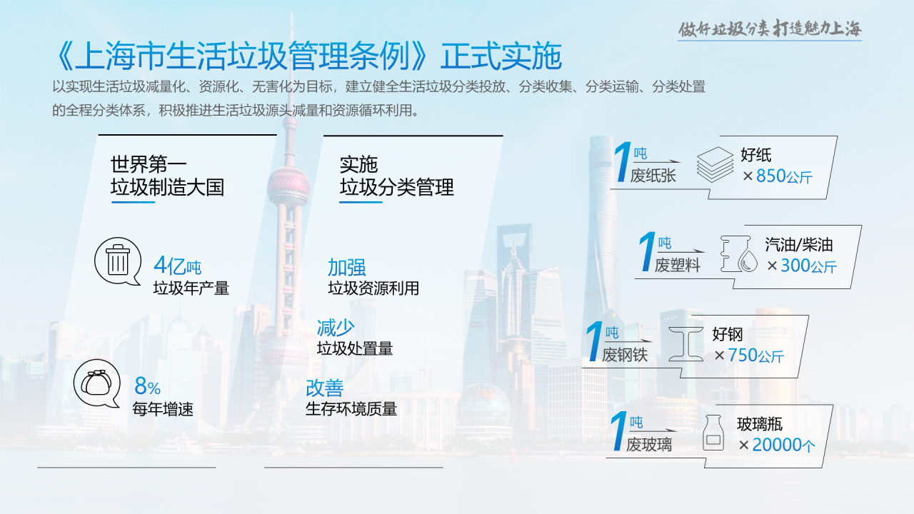 白色简约垃圾分类知识宣讲培训课件PPT素材