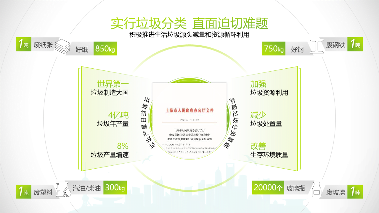 白色简约垃圾分类知识宣讲培训课件PPT素材