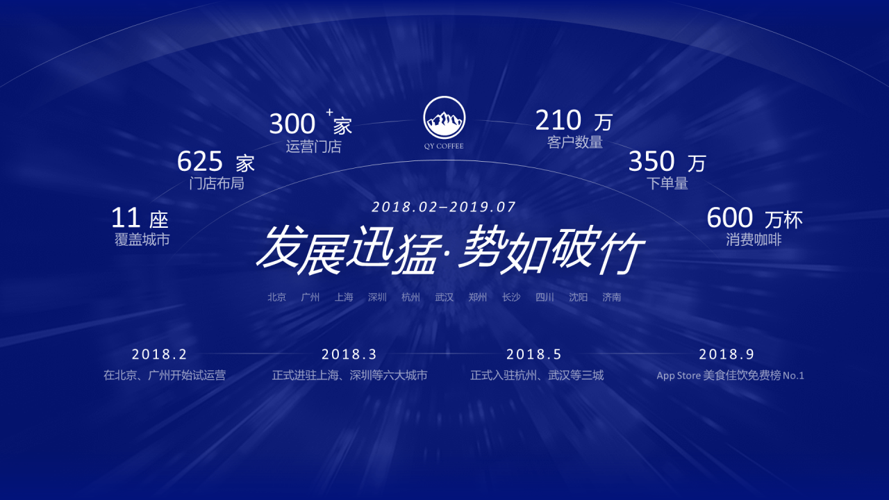 蓝色商务风格公司战略发布会方案PPT下载