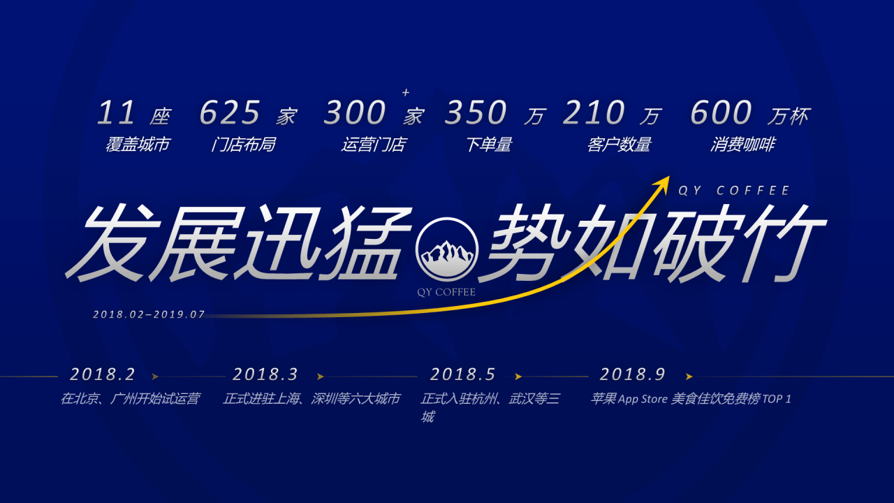 蓝色商务风格公司战略发布会方案PPT下载