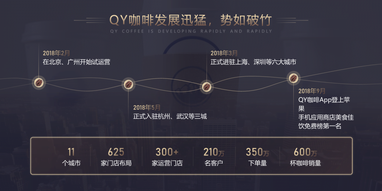 黑色简约咖啡市场战略合作发布会PPT下载