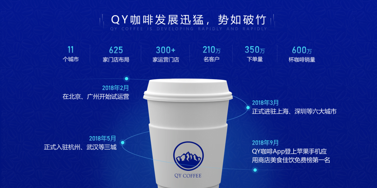 黑色简约咖啡市场战略合作发布会PPT下载