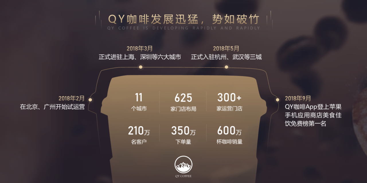 黑色简约咖啡市场战略合作发布会PPT下载