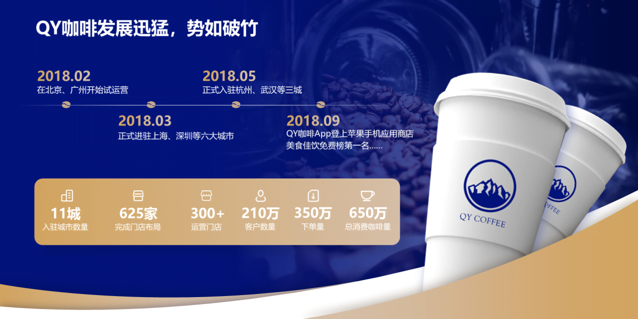 黑色简约咖啡行业新品发布会PPT模板