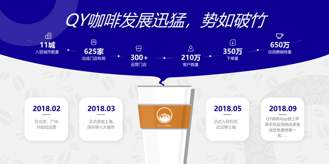 黑色简约咖啡行业新品发布会PPT模板