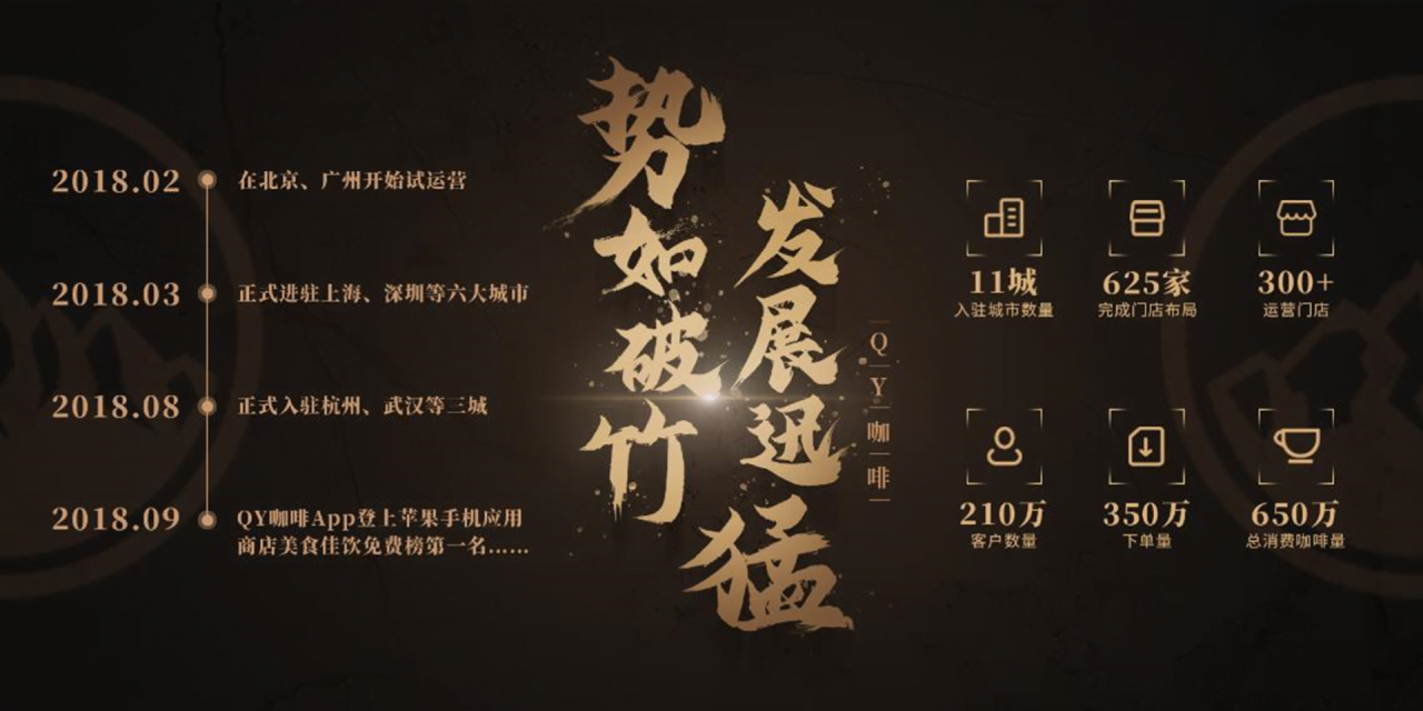 黑色简约咖啡行业新品发布会PPT模板
