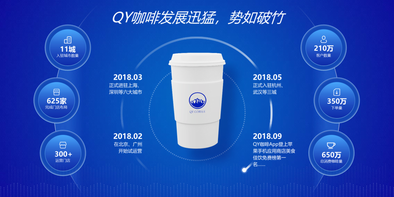 黑色简约咖啡行业新品发布会PPT模板