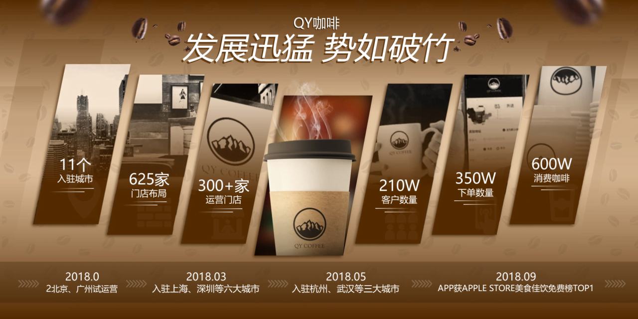 黑色简约市场调研分析战略发布会PPT素材