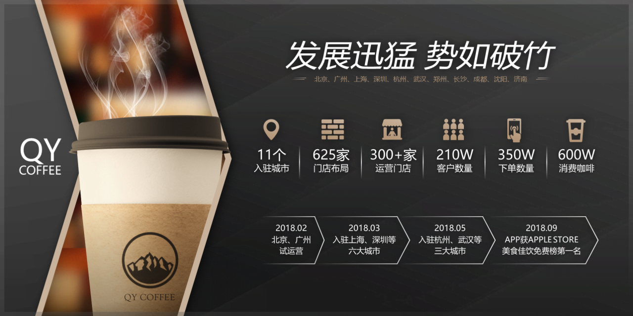 黑色简约市场调研分析战略发布会PPT素材