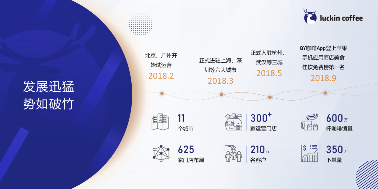 灰色商务品牌发展战略知识培训课件PPT素材