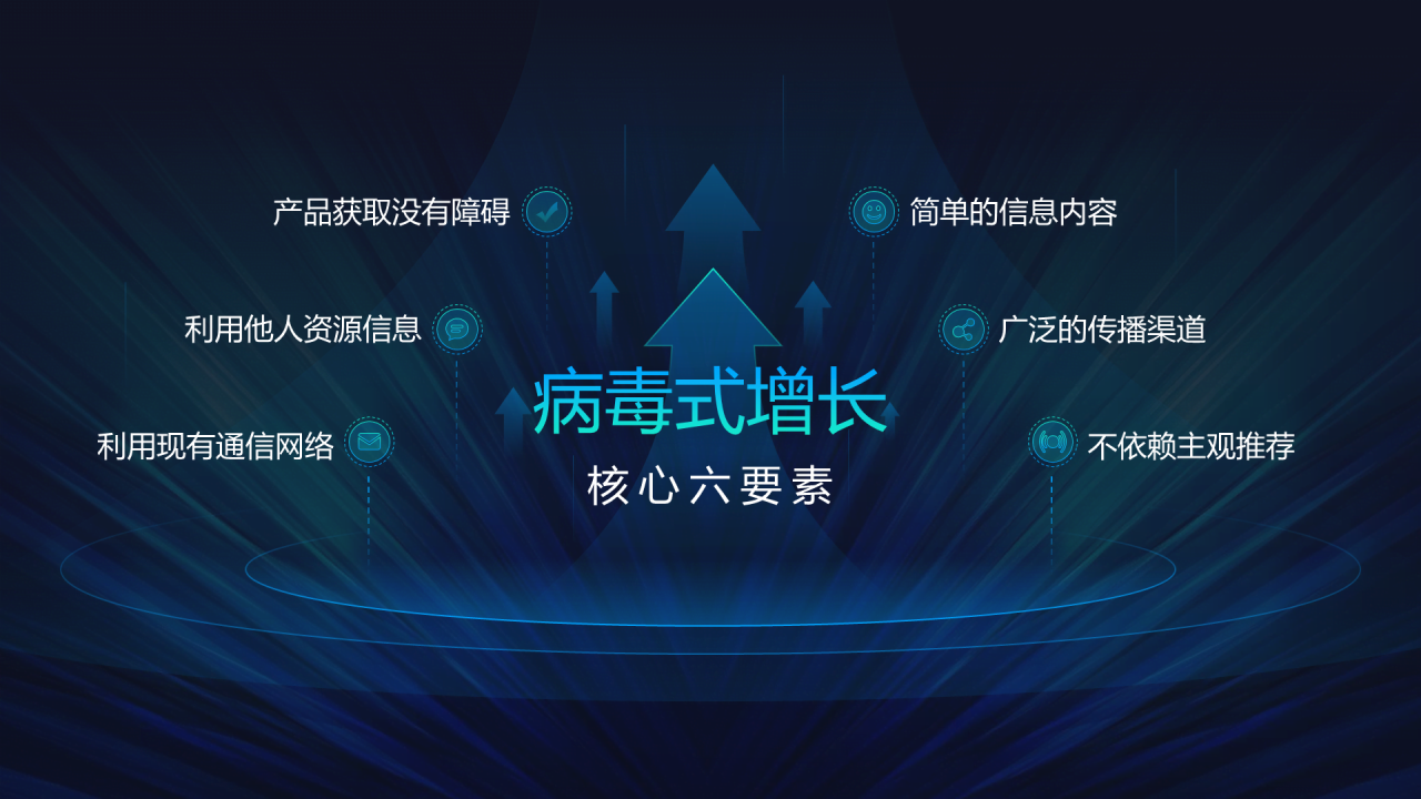黑色简约营销策划发布会活动PPT下载