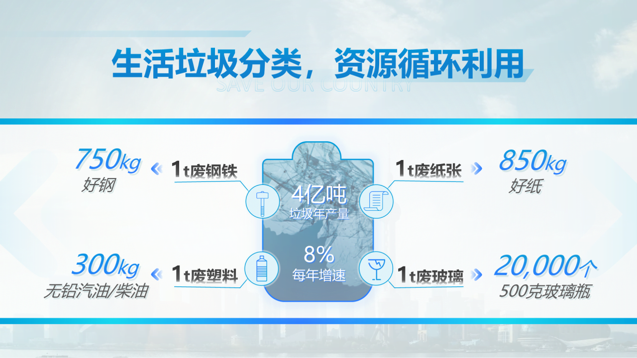 绿色创意环境保护垃圾分类宣传发布会PPT模板