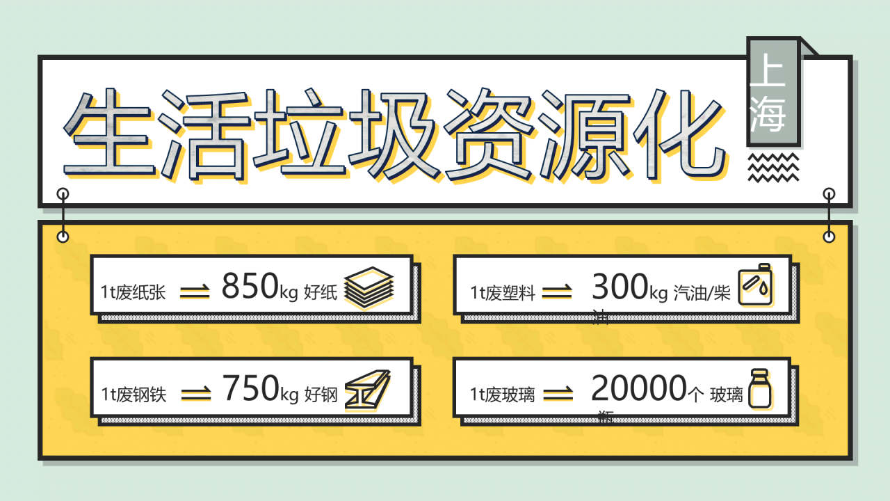 绿色创意环境保护垃圾分类宣传发布会PPT模板
