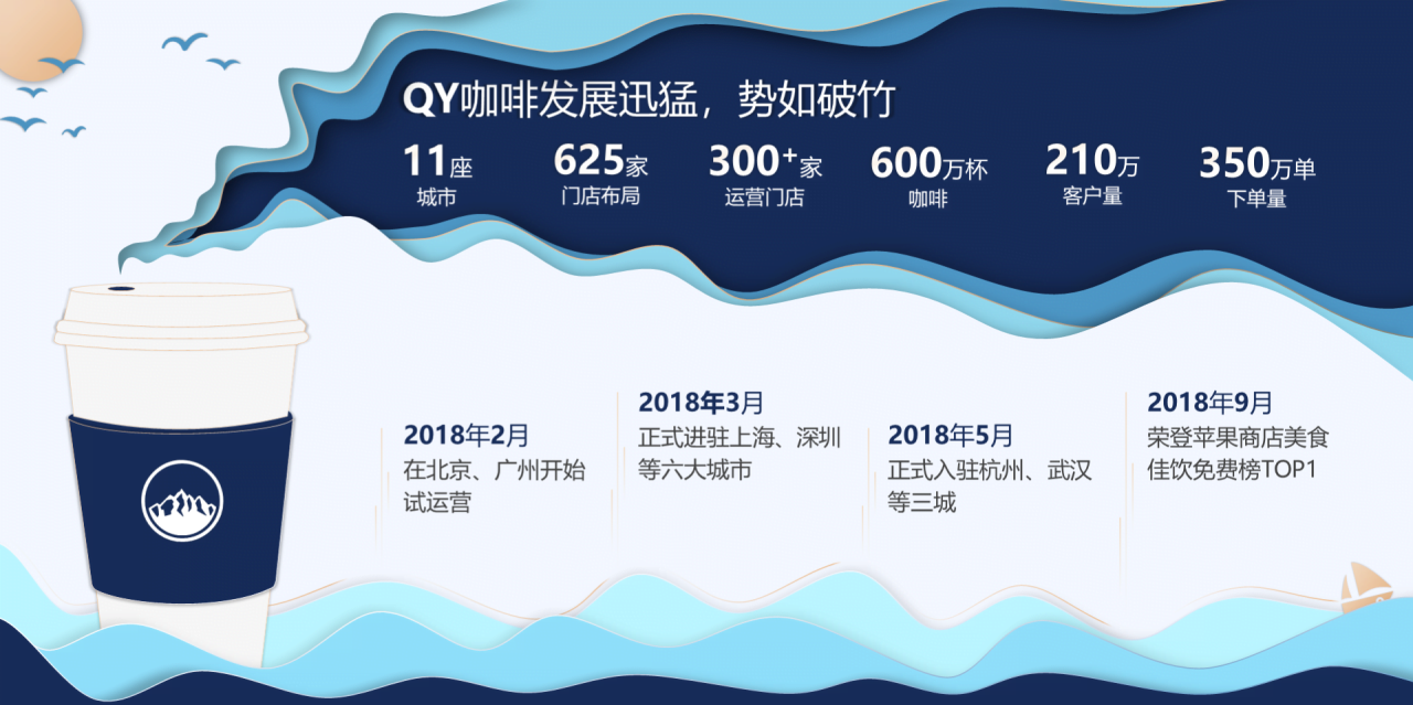 蓝色商务风公司战略品牌发布会PPT模板