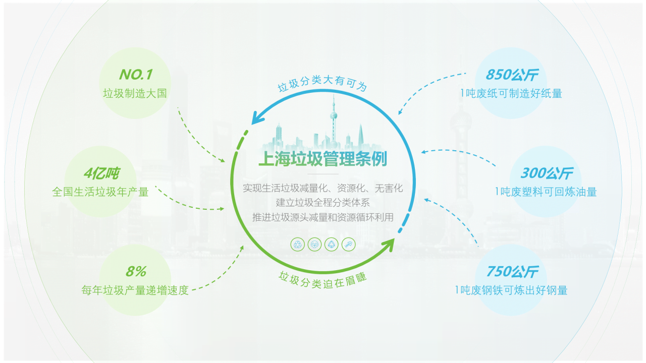 蓝色渐变商务垃圾分类宣讲培训课件PPT下载