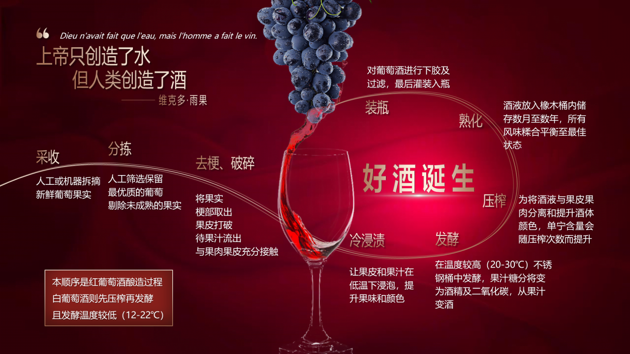 红色渐变商务高端红酒发布会方案PPT素材下载