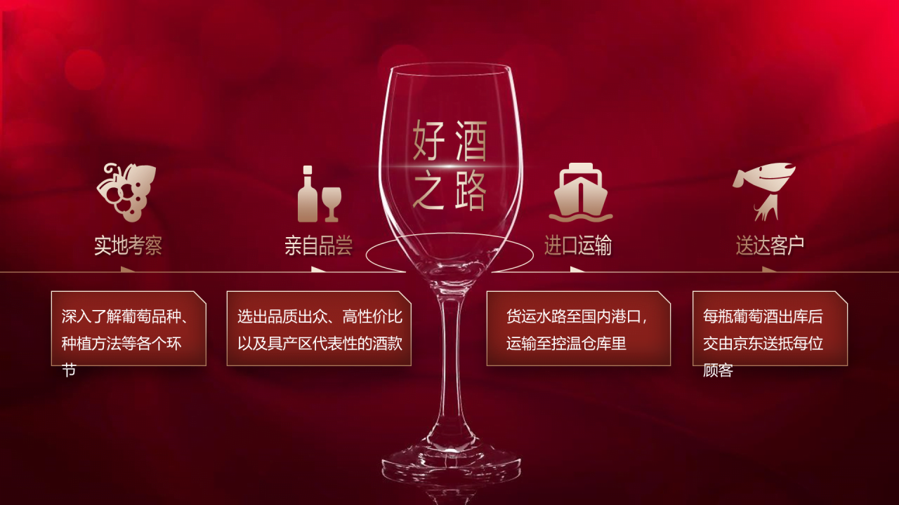 红色渐变商务高端红酒发布会方案PPT素材下载