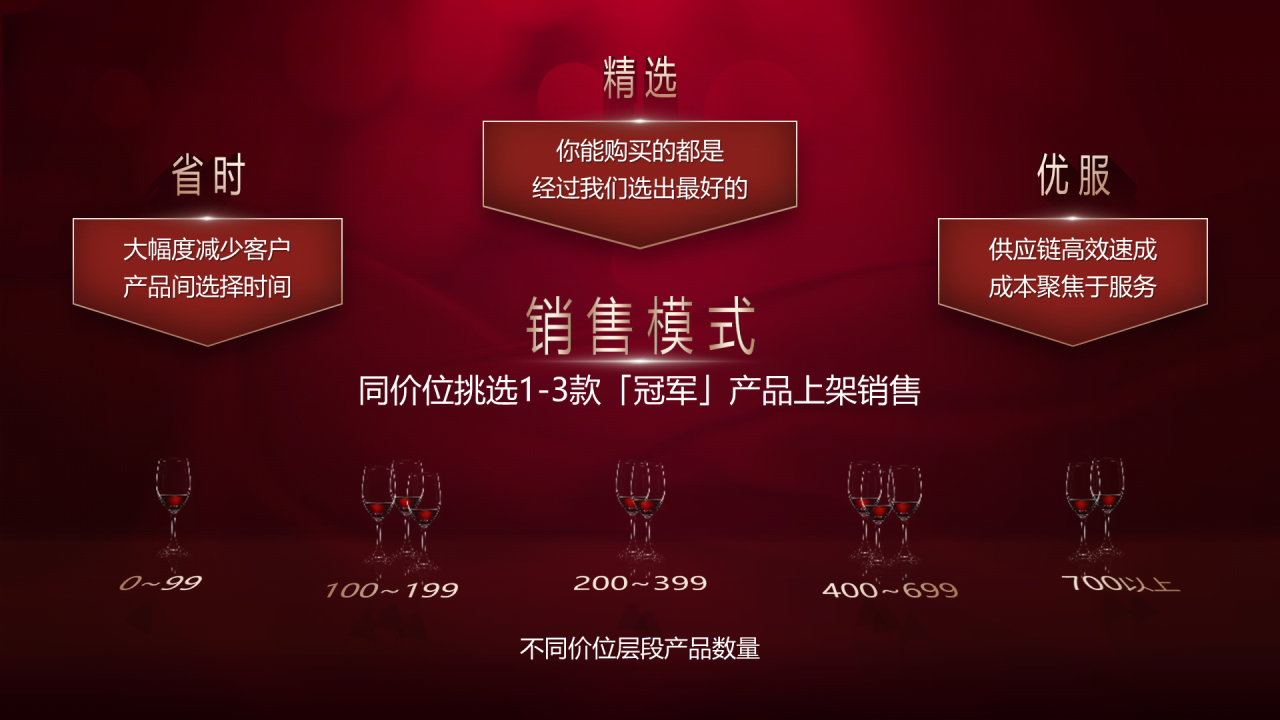 红色渐变商务高端红酒发布会方案PPT素材下载