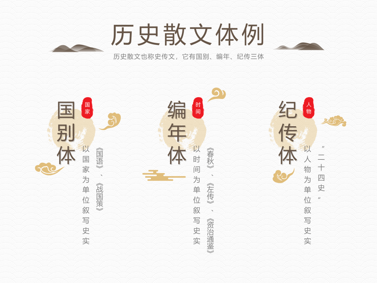白色简约历史典故知识学习培训课件PPT素材