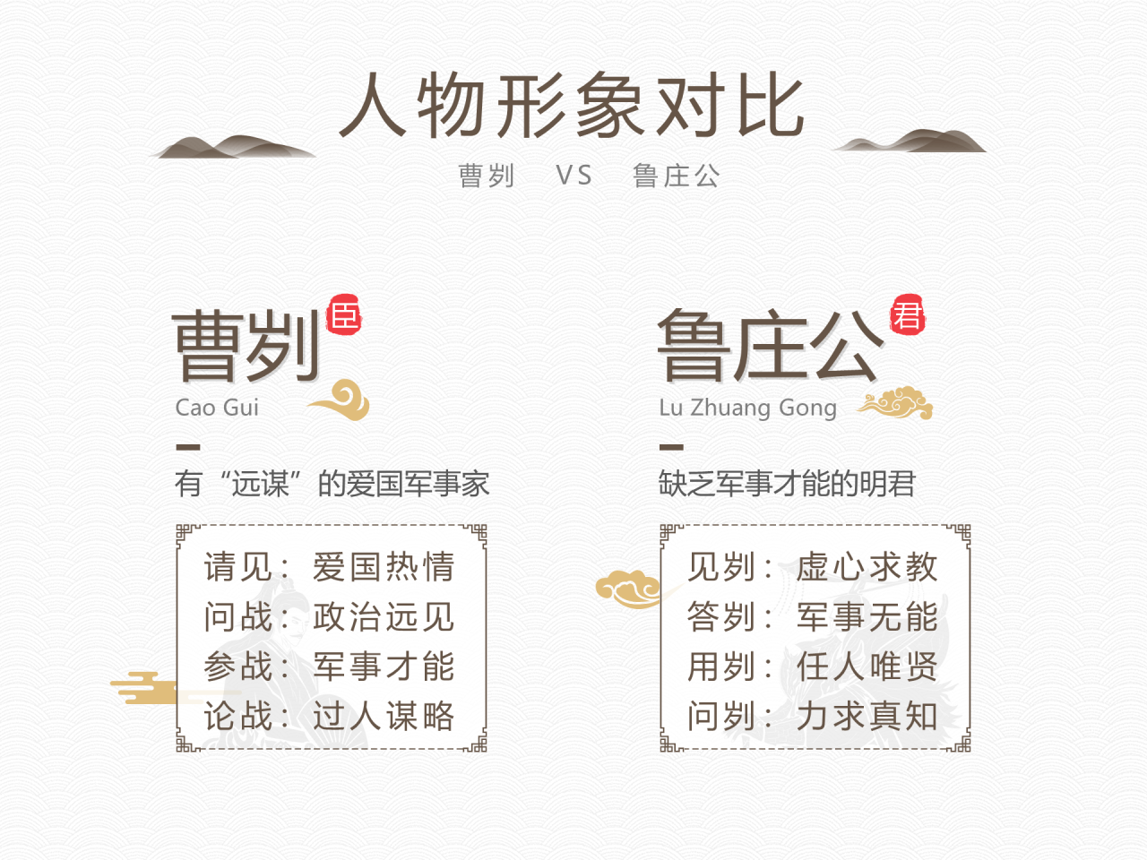 白色简约历史典故知识学习培训课件PPT素材