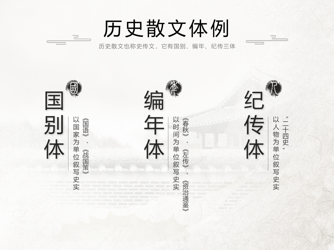 白色简约春秋历史文学鉴赏培训课件PPT素材下载