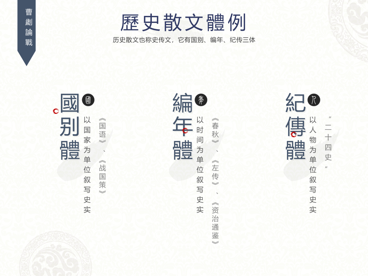 白色简约历史文学知识培训课件PPT下载