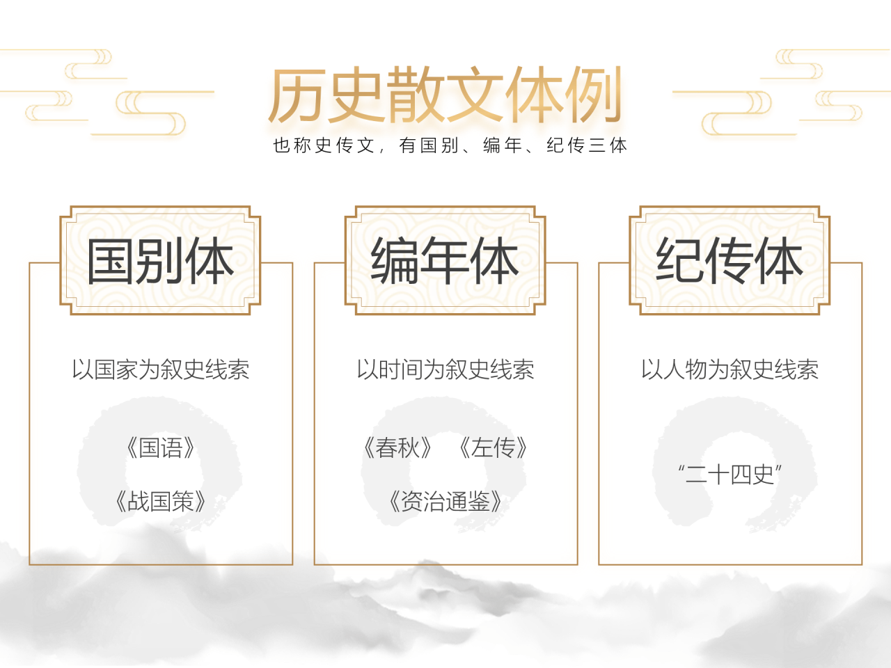 绿色简约历史散文学习培训课件PPT下载