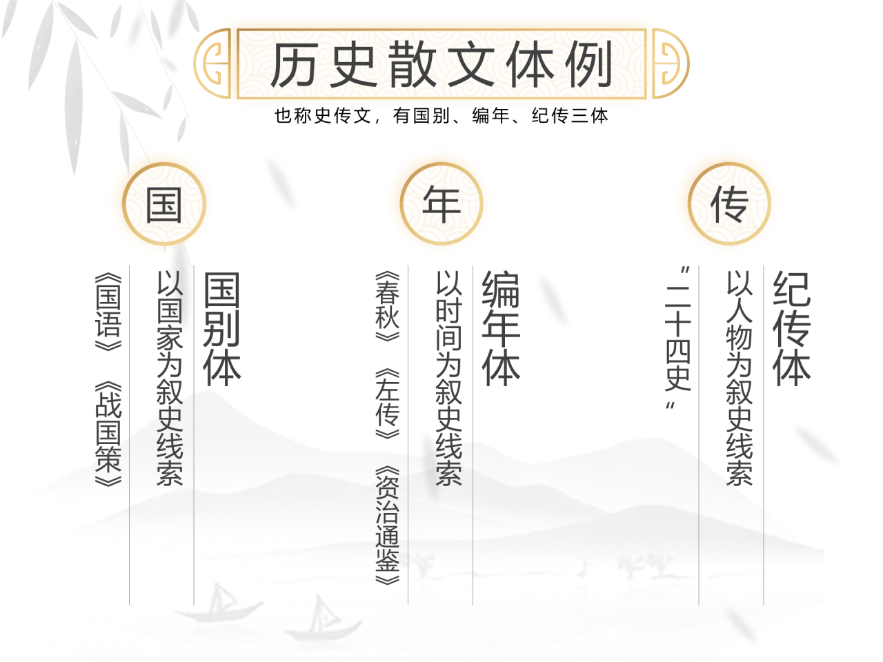 绿色简约历史散文学习培训课件PPT下载