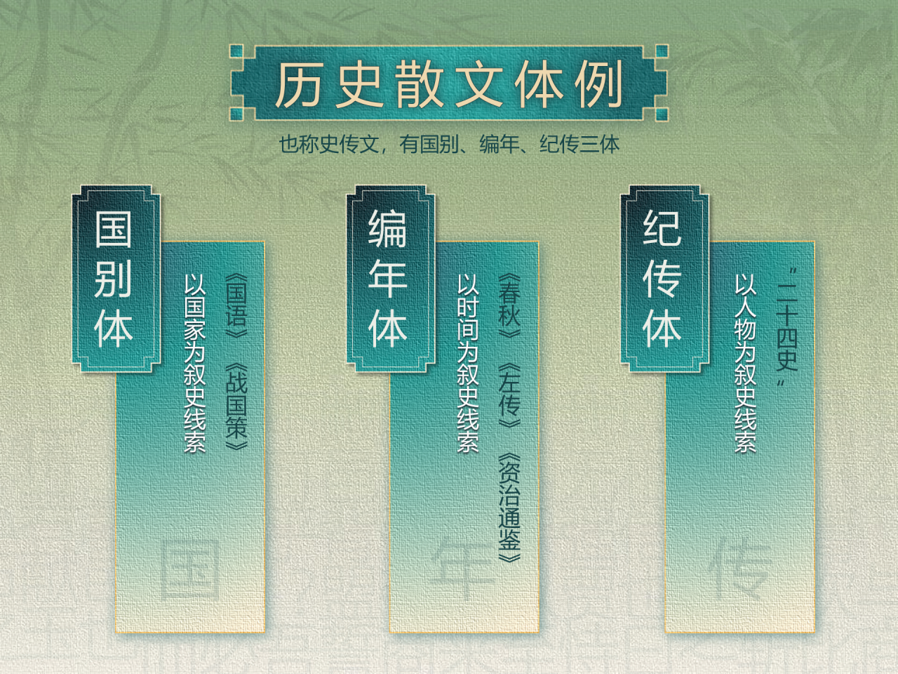 绿色简约历史散文学习培训课件PPT下载